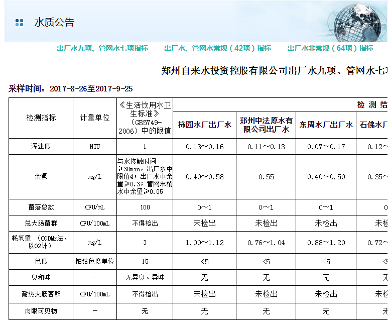 獲取地方自來水水質(zhì)報告