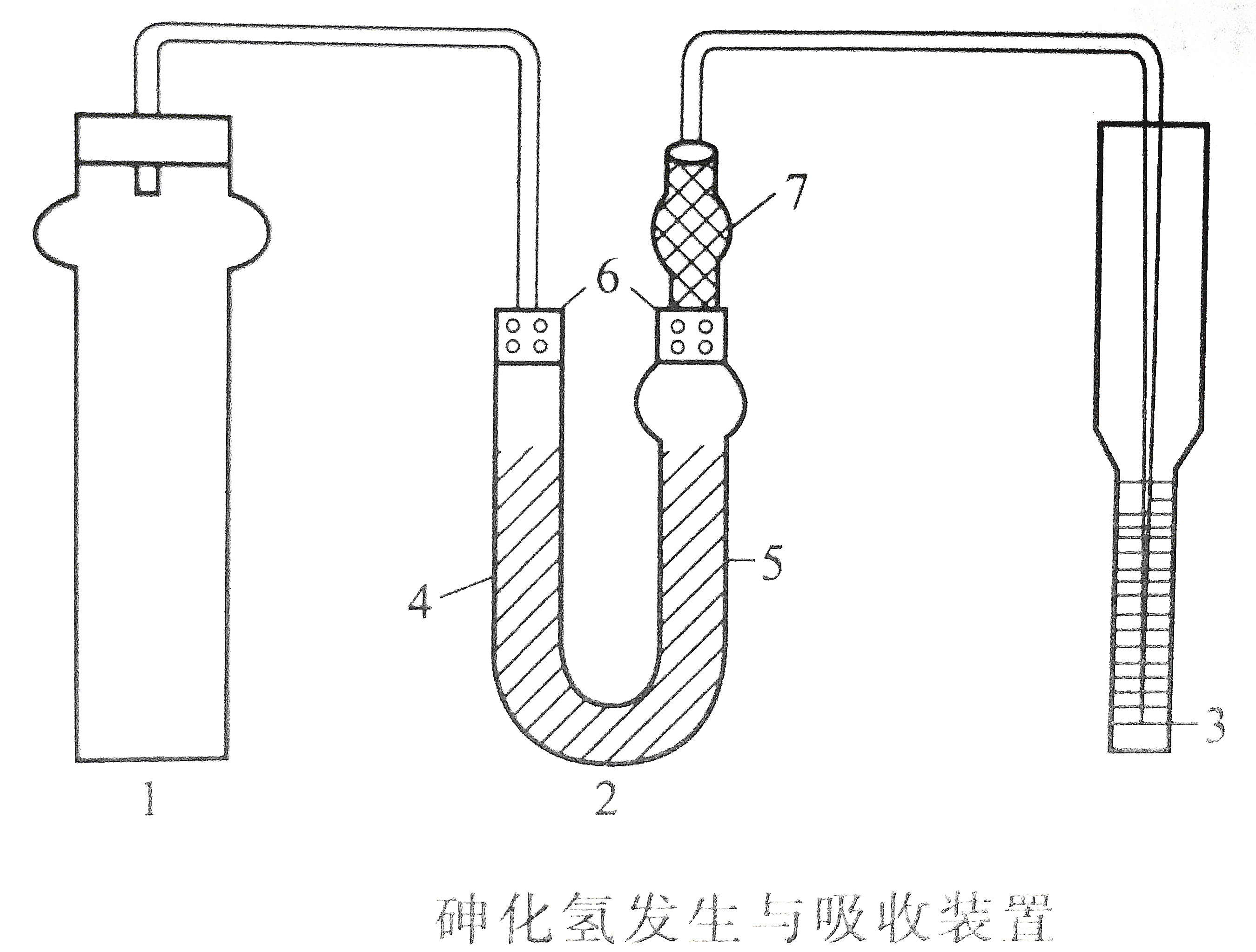 砷化氫發(fā)生與吸收裝置.