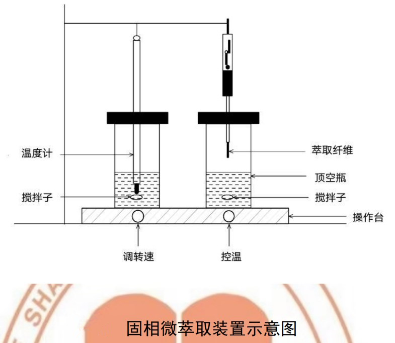 固相微萃取裝置示意圖